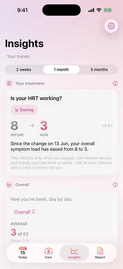 Insights — is your HRT working?